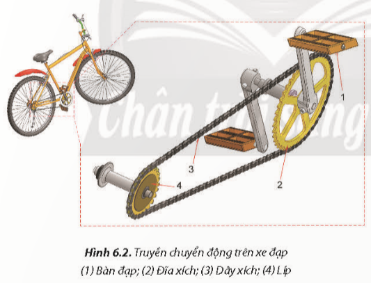 BÀI 6. TRUYỀN VÀ BIẾN ĐỔI CHUYỂN ĐỘNG