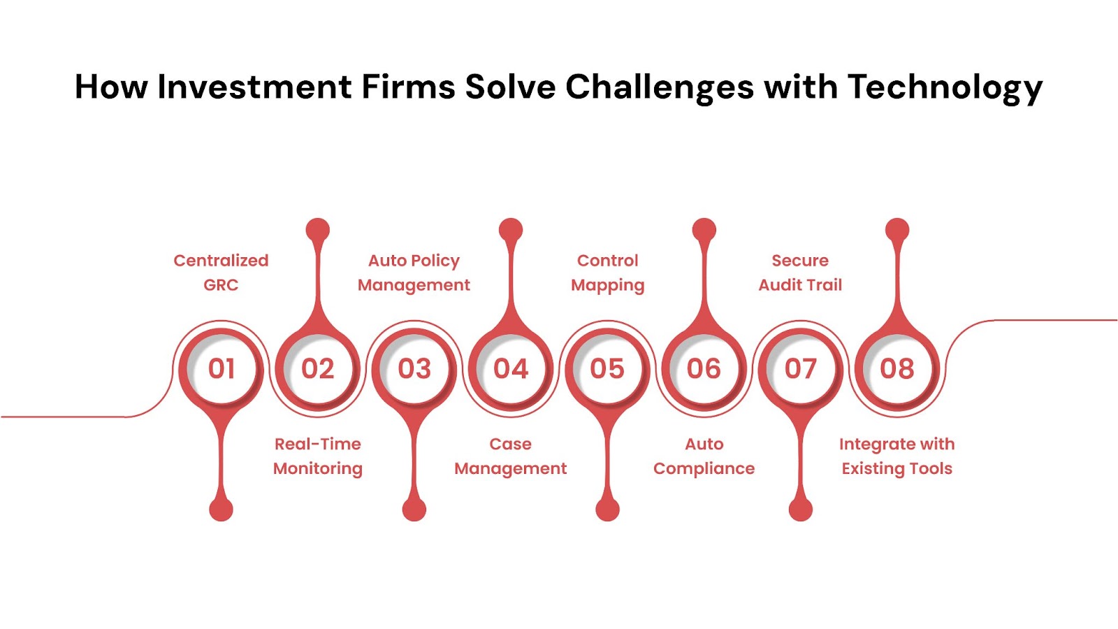 How Investment Firms Are Solving These Challenges with Technology