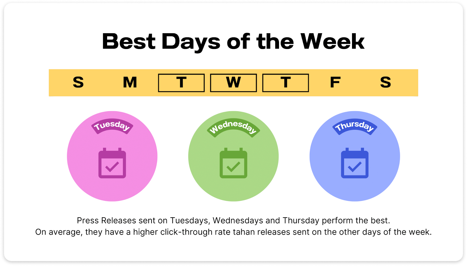 An infographic displaying the best days of the week to send press releases, which are Tuesday, Wednesday, and Thursday.