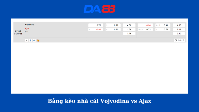 Bảng kèo nhà cái Vojvodina vs Ajax