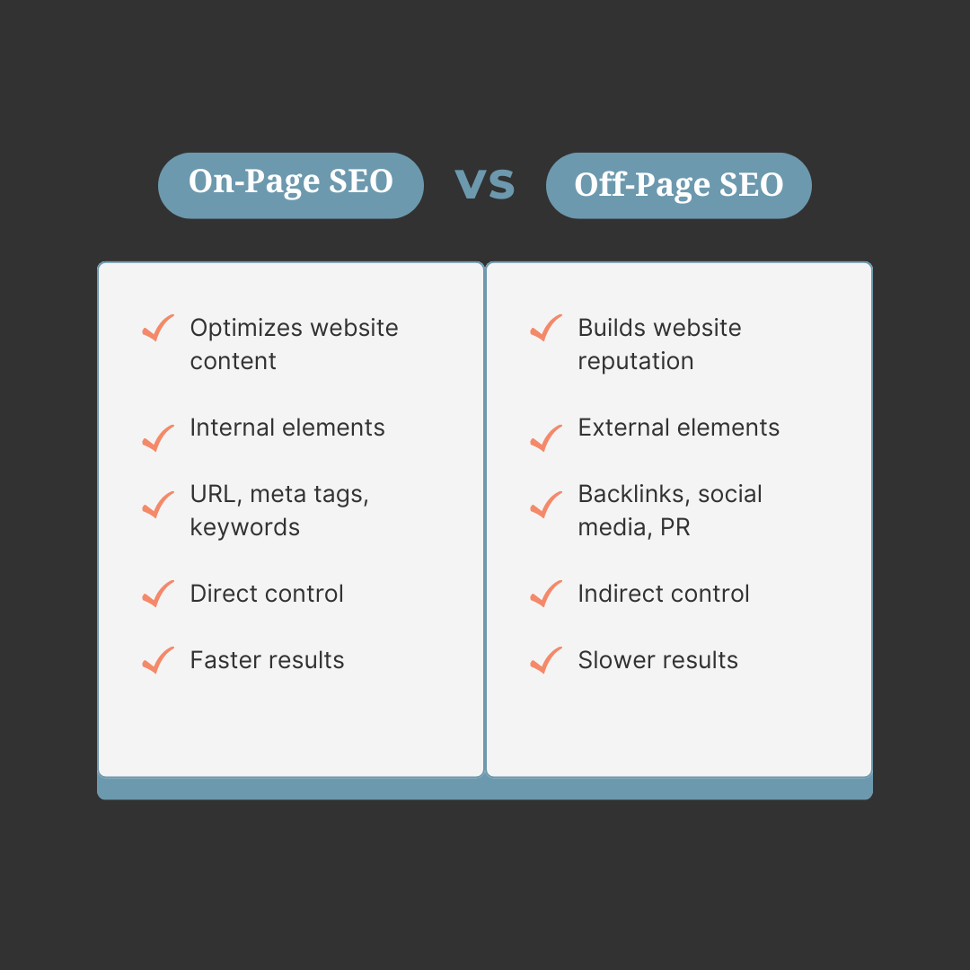 On Page Vs Off-Page