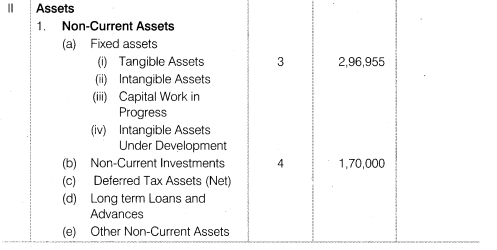 NCERT Solutions for Class 12 Accountancy Part II Chapter 3 Financial Statements of a Company Numerical Questions Q5.5