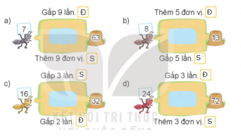 BÀI 24. GẤP MỘT SỐ LÊN MỘT SỐ LẦNHoạt độngBài 1: Số?Số đã cho471189Thêm vào số đã cho 8 đơn vị12????Gấp 8 lần số đã cho32????Giải nhanh:Số đã cho471189Thêm vào số đã cho 8 đơn vị1215191617Gấp 8 lần số đã cho3256886472 Bài 2: Số?Giải nhanh:Bài 3: Năm nay con 9 tuổi, tuổi bố gấp 4 lần tuổi con. Hỏi năm nay bố bao nhiêu tuổi?Giải nhanh:Năm nay tuổi của bố là: 9 x 4 = 36 tuổi.Luyện tập