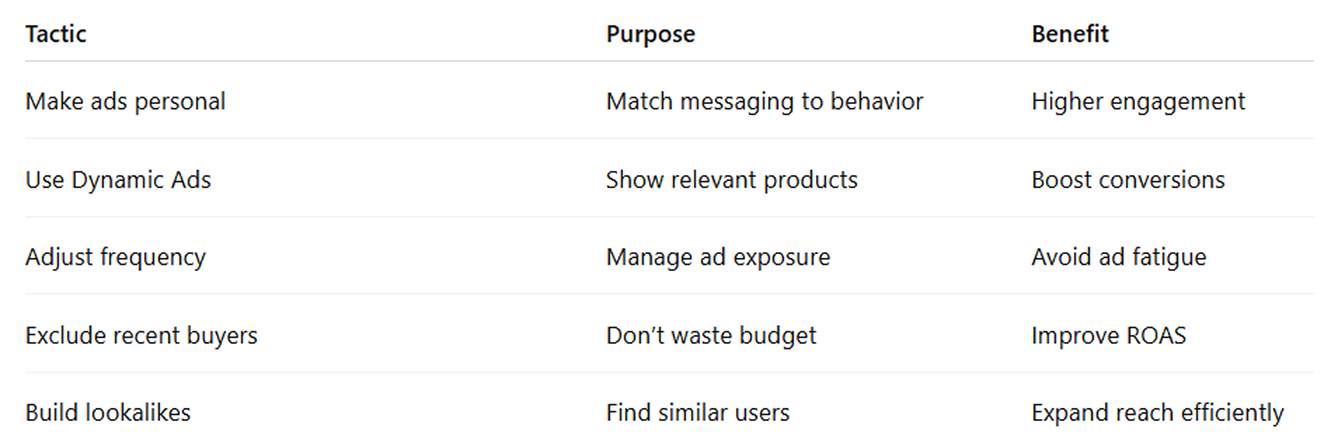 Tactics for using Facebook ads custom audiences