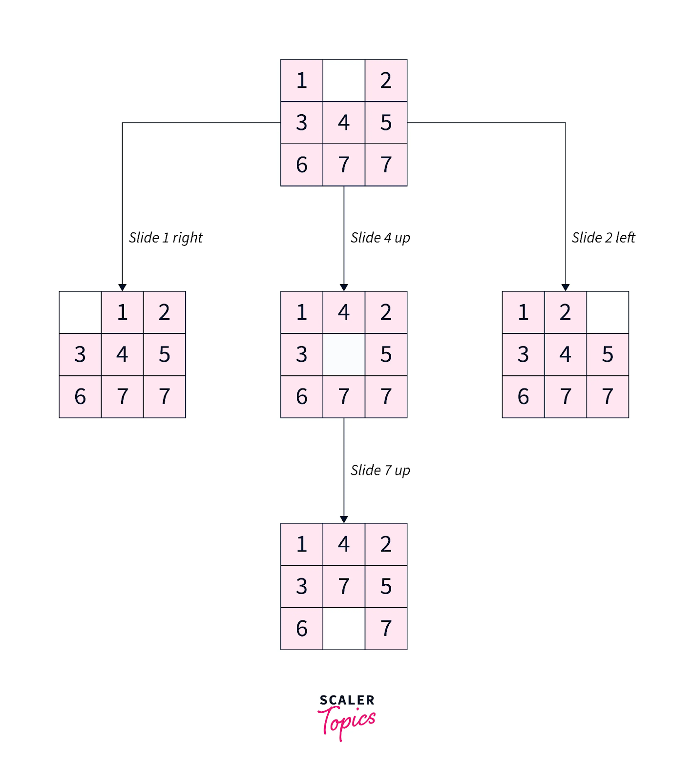 8-puzzle solution