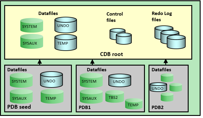 A diagram of data processing
Description automatically generated