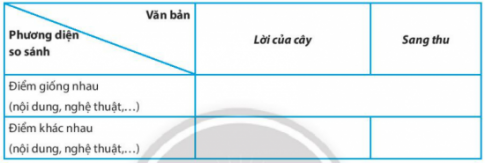 ÔN TẬP