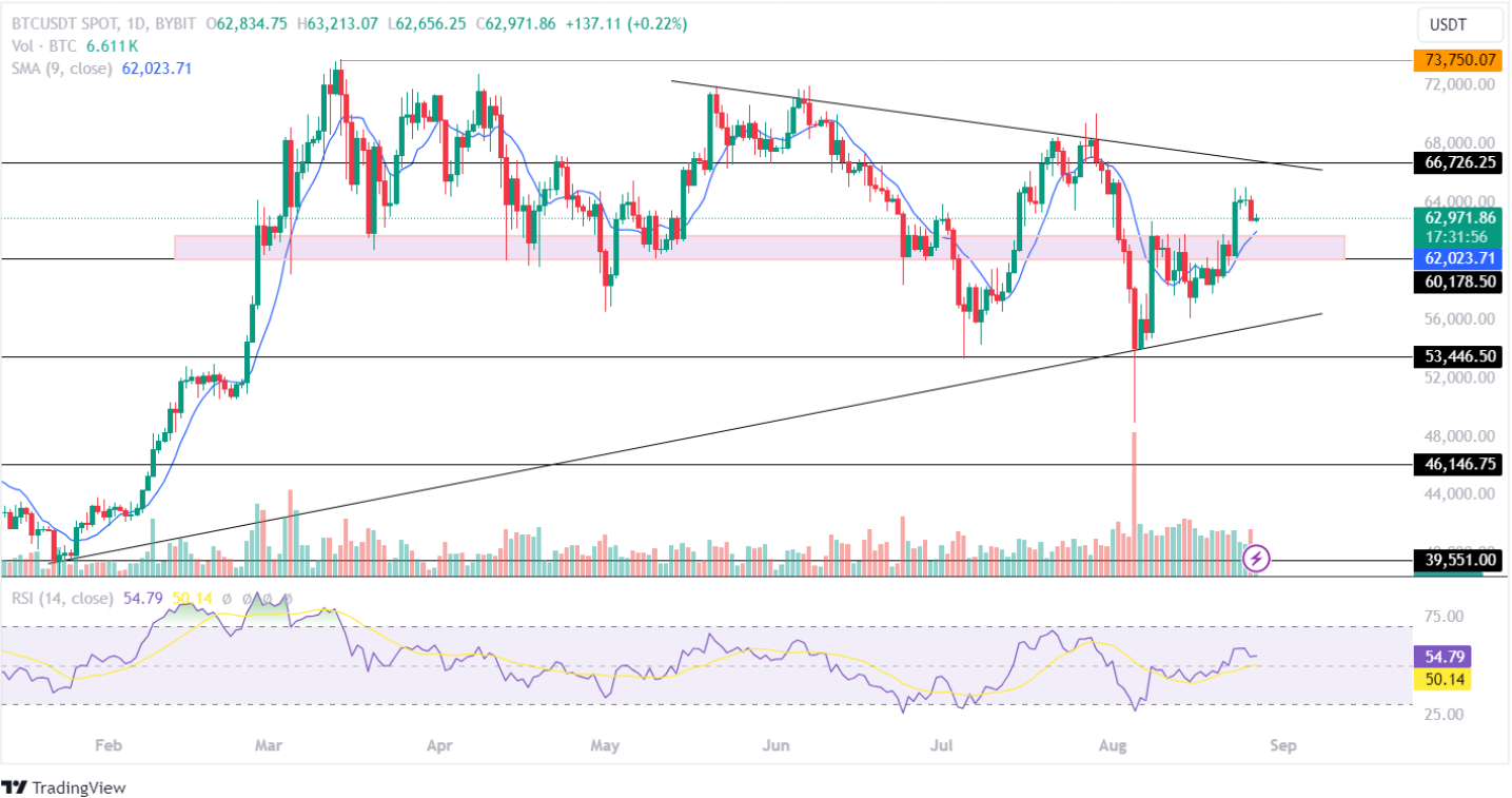 September Analysis Bitcoin