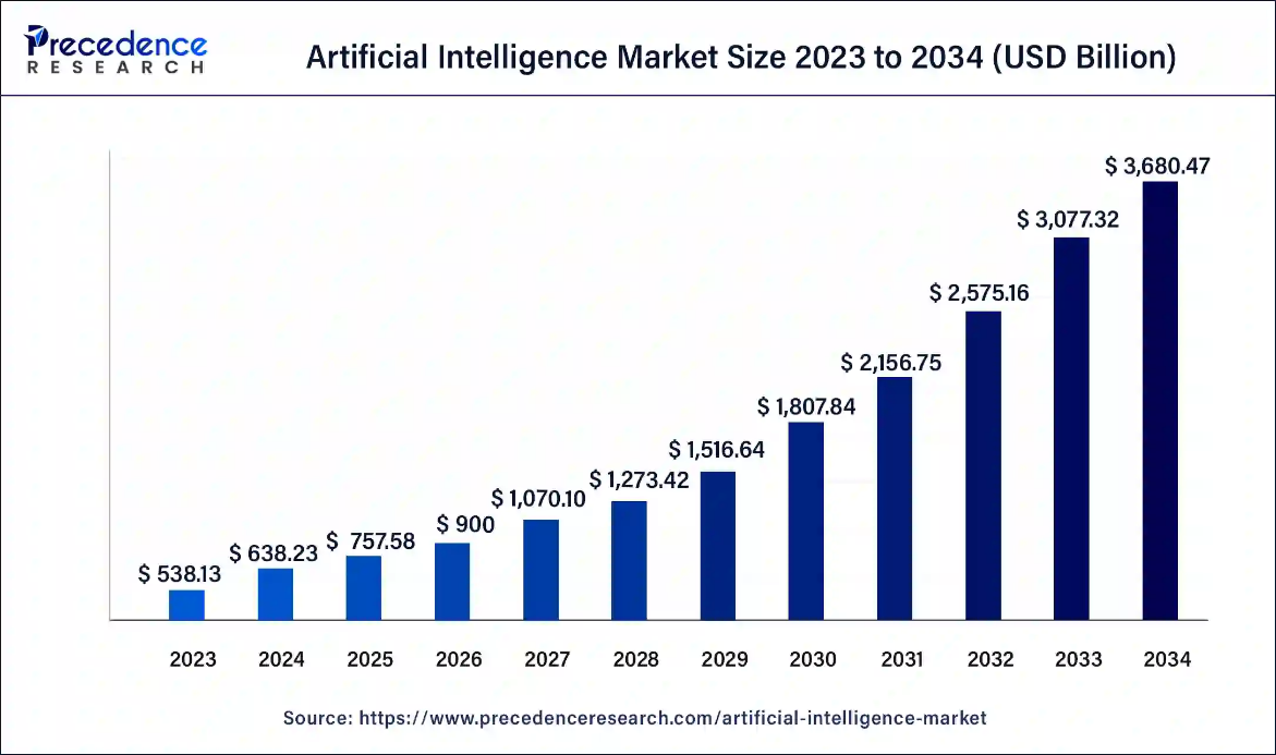 A graph of the market size

Description automatically generated with medium confidence