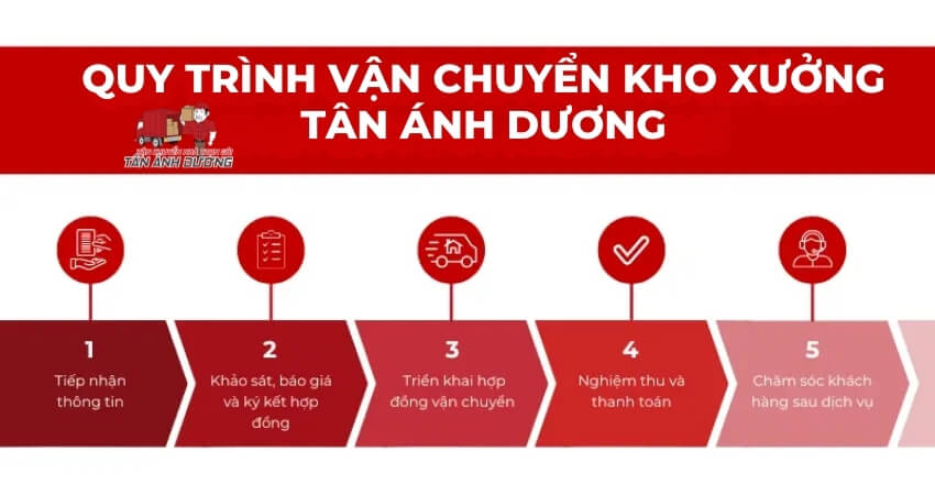 Quy Trình Dịch Vụ Chuyển Kho Xưởng Trọn Gói Của Tân Ánh Dương