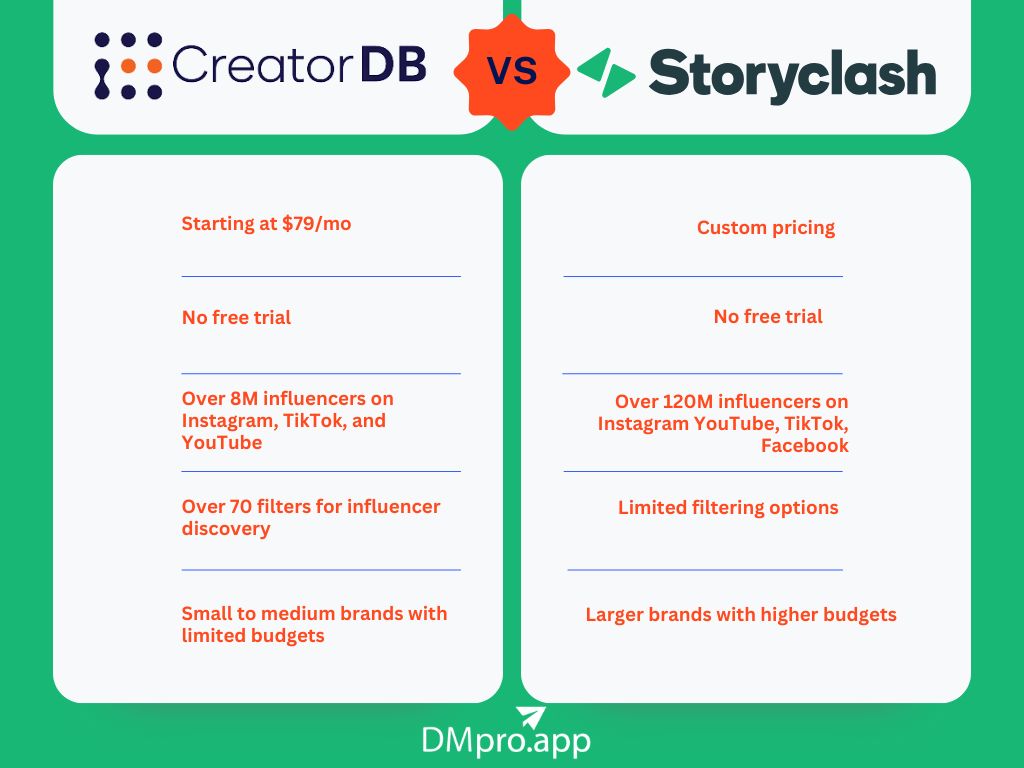 CreatorDB Vs. Storyclash