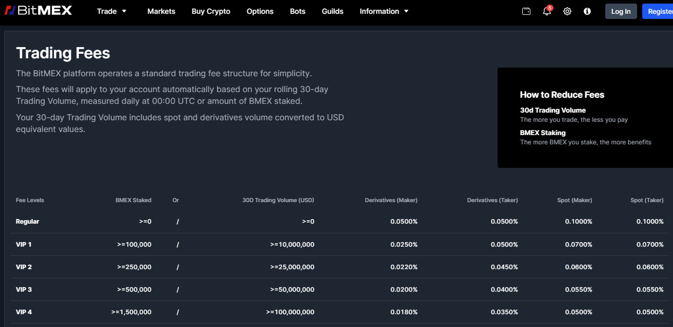 BitMEX fees