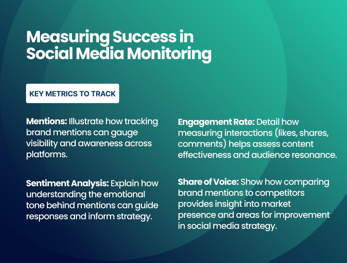 measuring success in social media monitoring