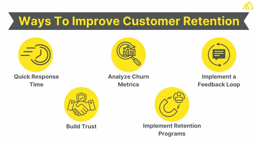 Improving Customer Retention