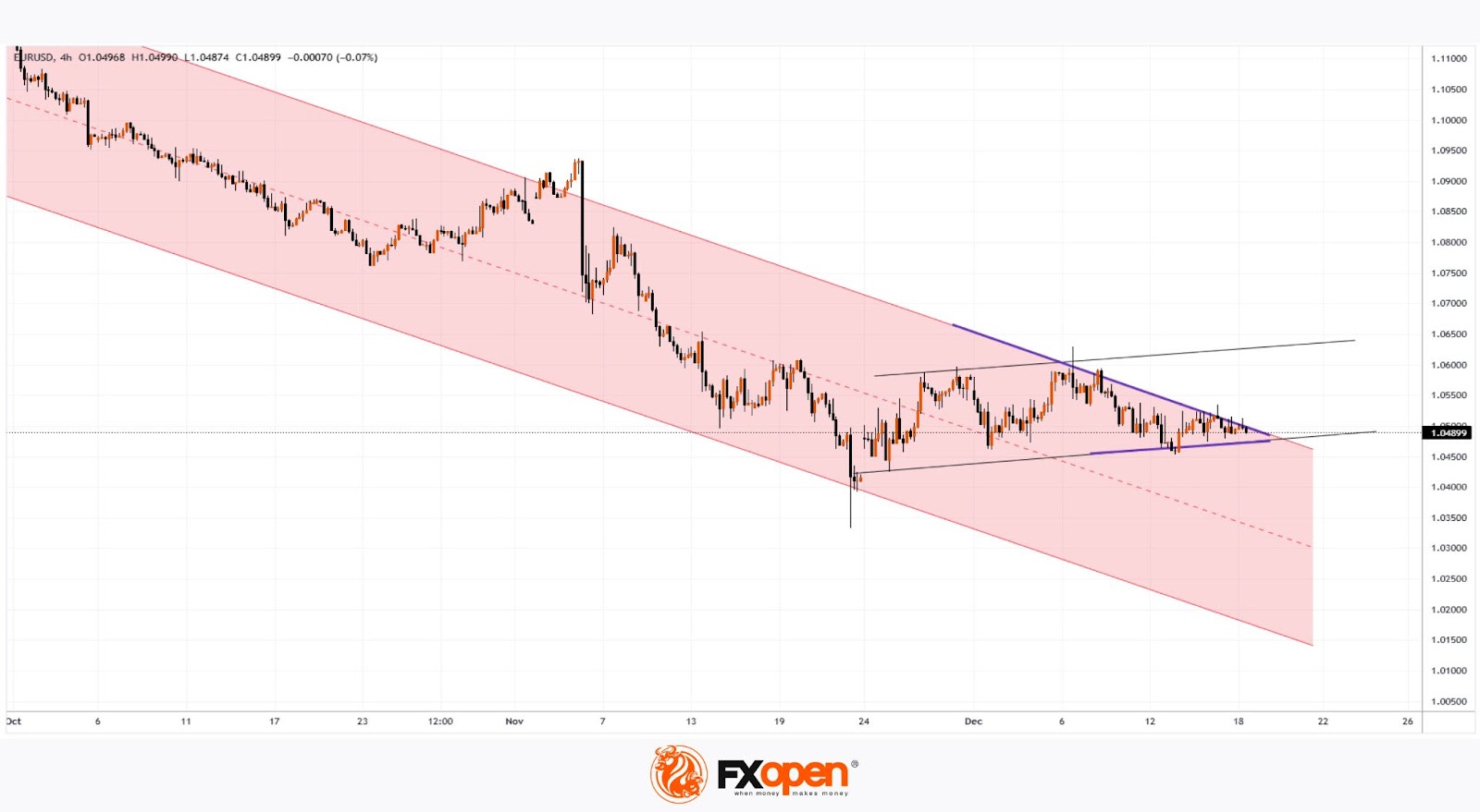Forex Traders Await the Fed's Decision