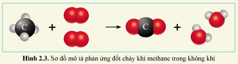 BÀI 2 - PHẢN ỨNG HÓA HỌC VÀ NĂNG LƯỢNG CỦA PHẢN ỨNG HÓA HỌC