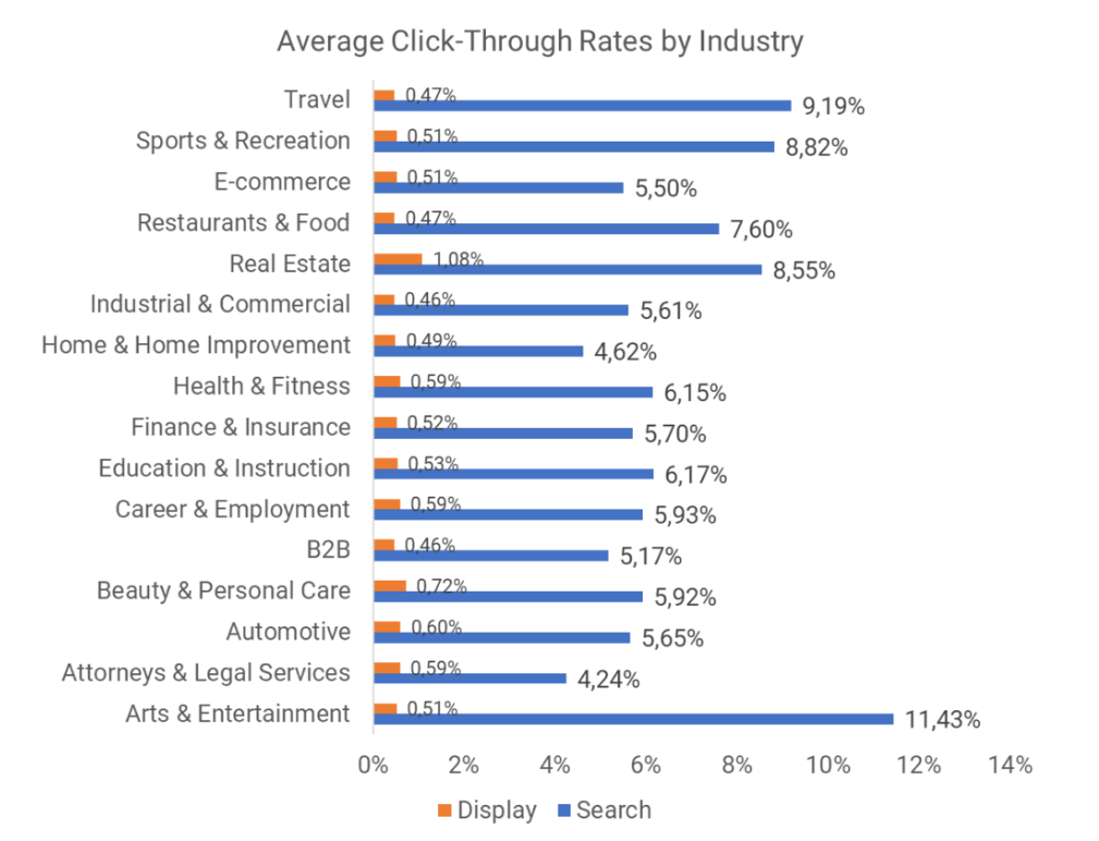 Click Through Rates 