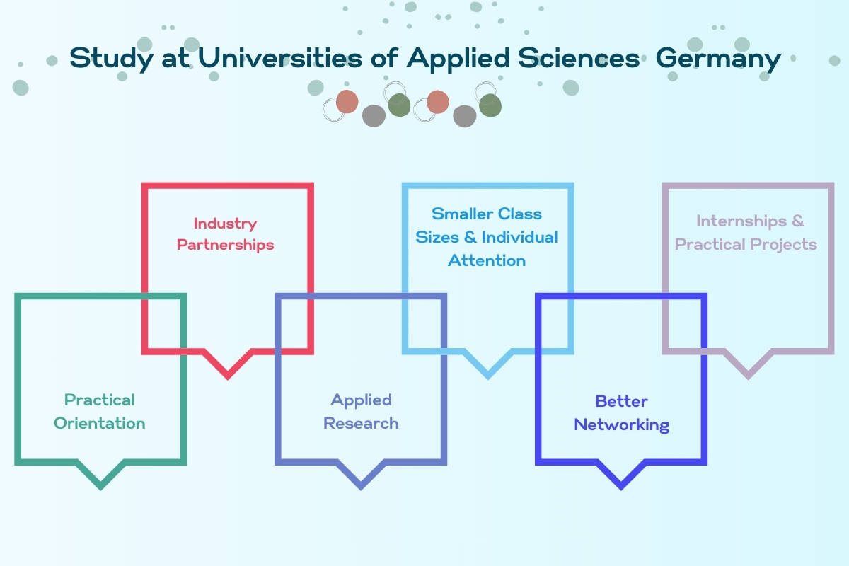 Top Universities of Applied Sciences in Germany for 2024