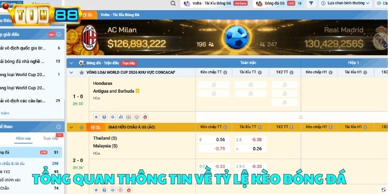 Tổng quan thông tin về tỷ lệ kèo bóng đá mới nhất