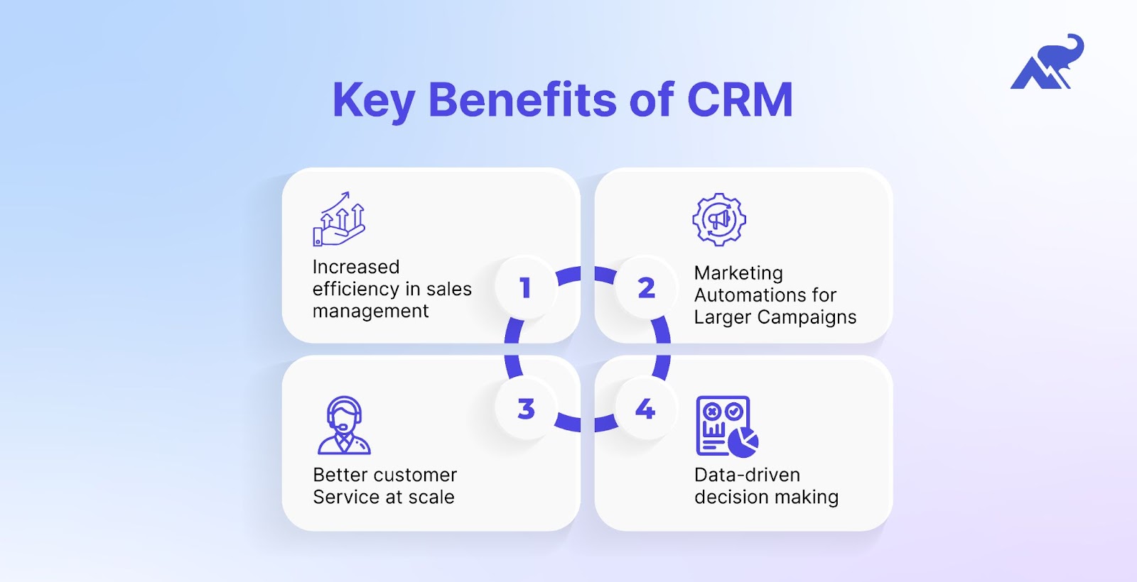 key benefits of CRM 