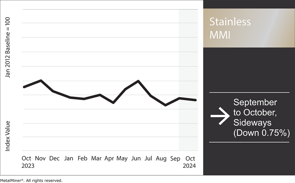 Stainless Still Oversupplied & Nickel Prices Remain Flat