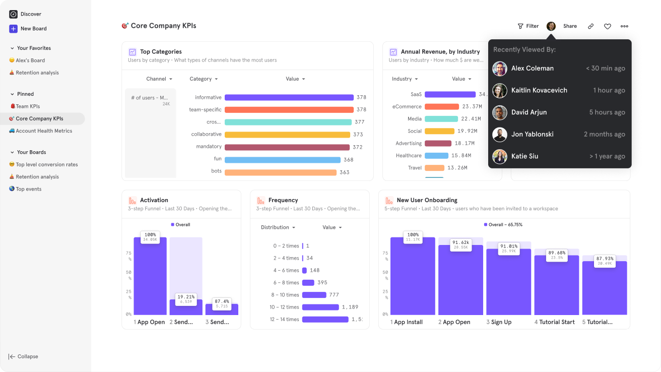 AI marketing tools for analytics and reporting - Mixpanel