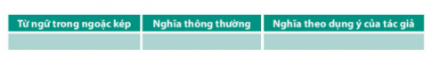 THỰC HÀNH TIẾNG VIỆTCâu 1: Tìm trong văn bản Tuổi thơ tôi các từ ngữ được đặt trong dấu ngoặc kép. Chỉ ra nghĩa thông thường và nghĩa theo dụng ý của tác giả bằng cách điền thông tin vào bảng sau:Giải nhanh:- Từ trong ngoặc kép: thảm thiết, trùm sỏ, làm giàu, võ đài, cao thủ, trả thù, cử hành tang lễ...- Nghĩa thông thường: + thảm thiết là nỗi đau khổ thống thiết+ trùm sỏ là kẻ cầm đầu nhóm vô lại+ làm giàu là tích luỹ nhiều của cải, tiền bạc+ võ đài là đài đấu võ+ cao thủ là người có khả năng ứng phó hơn hẳn người khác+ trả thù là gây tai hoạ cho người đã gây hại cho mình hoặc người khác+ cử hành tang lễ là tổ chức tang lễ cho người đã mất.Câu 2: Hãy đặt một câu có sử dụng dấu ngoặc kép và giải thích công dụng của dâu ngoặc kép trong câu ấy.Giải nhanh:- Đặt câu có dấu ngoặc kép: Các bạn ồ lên thích thú, thì ra Lan là một  danh ca