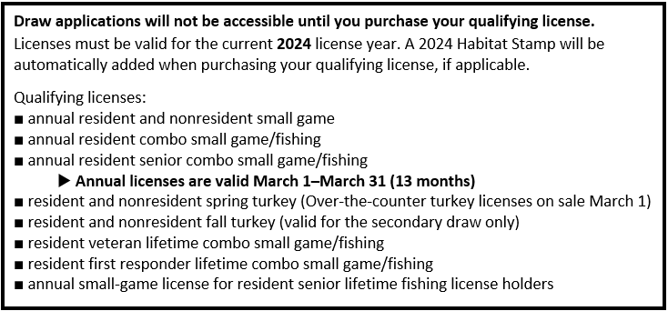 2024 Qualifying license list