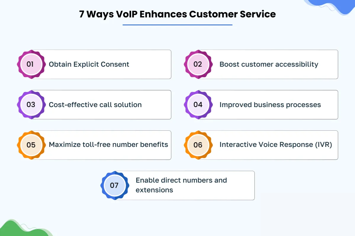 VoIP Features 