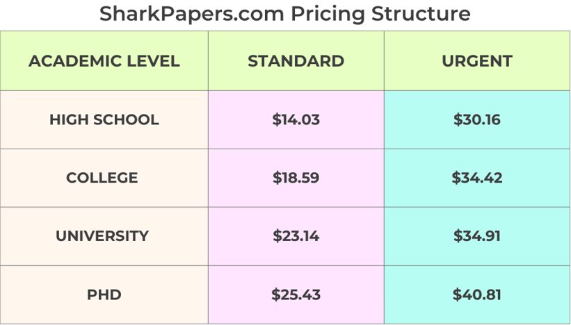 Best 7 Paper Writing Services 