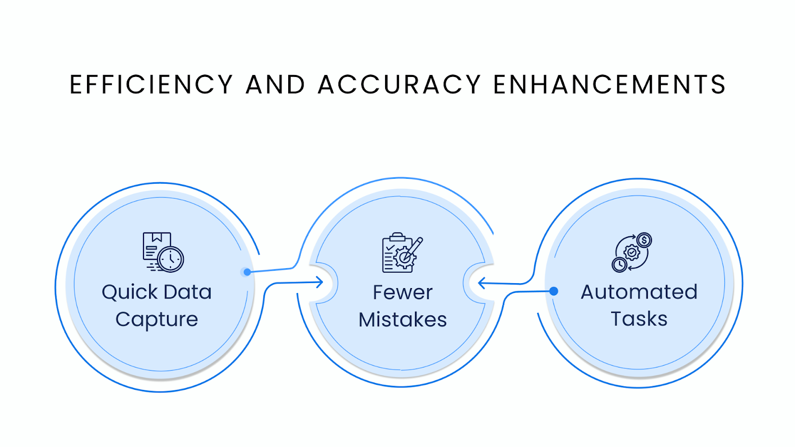 Efficiency and Accuracy Enhancements