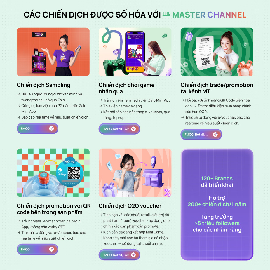 The Master Channel chiến thắng Kotler Awards Vietnam 2024: Khẳng định vị thế đổi mới sáng tạo trong ngành Marketing