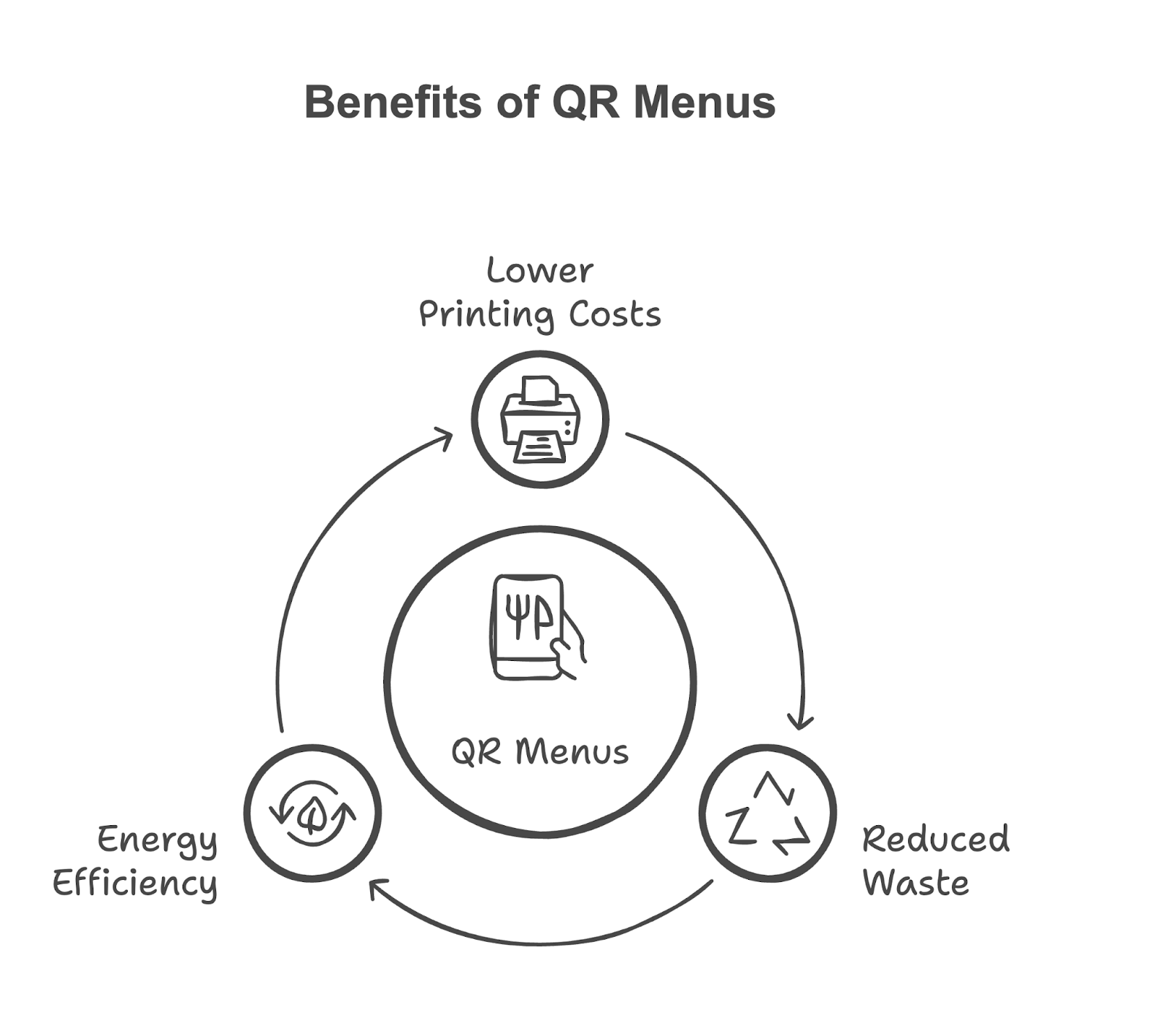 QR Menus As A Green And Economical Solution
