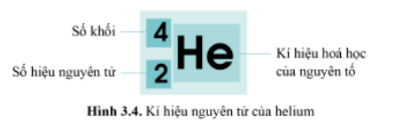 BÀI 3. NGUYÊN TỐ HÓA HỌC