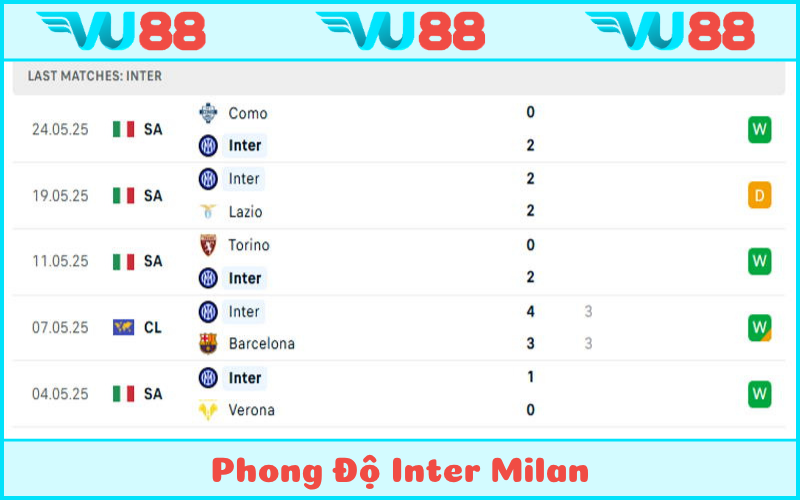 Chuỗi bất bại khá dài của Inter Milan vào chung kết Champions League