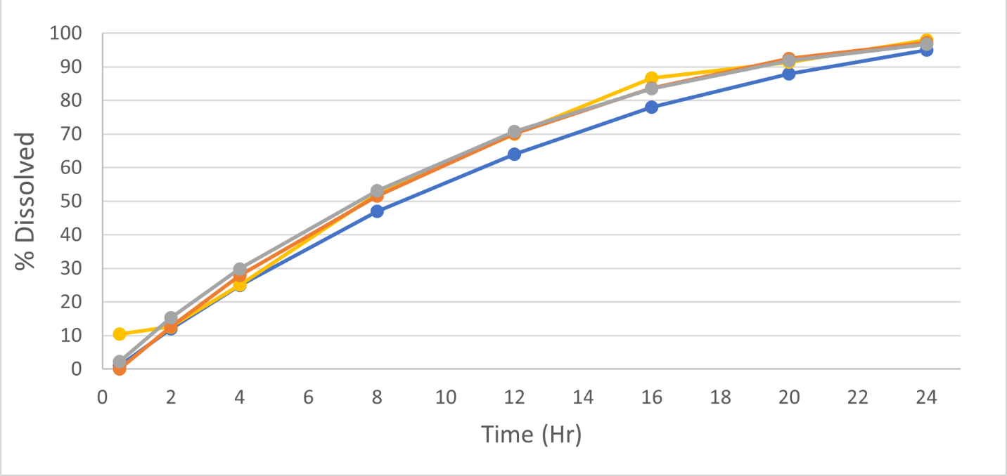 A graph with blue and orange lines Description automatically generated