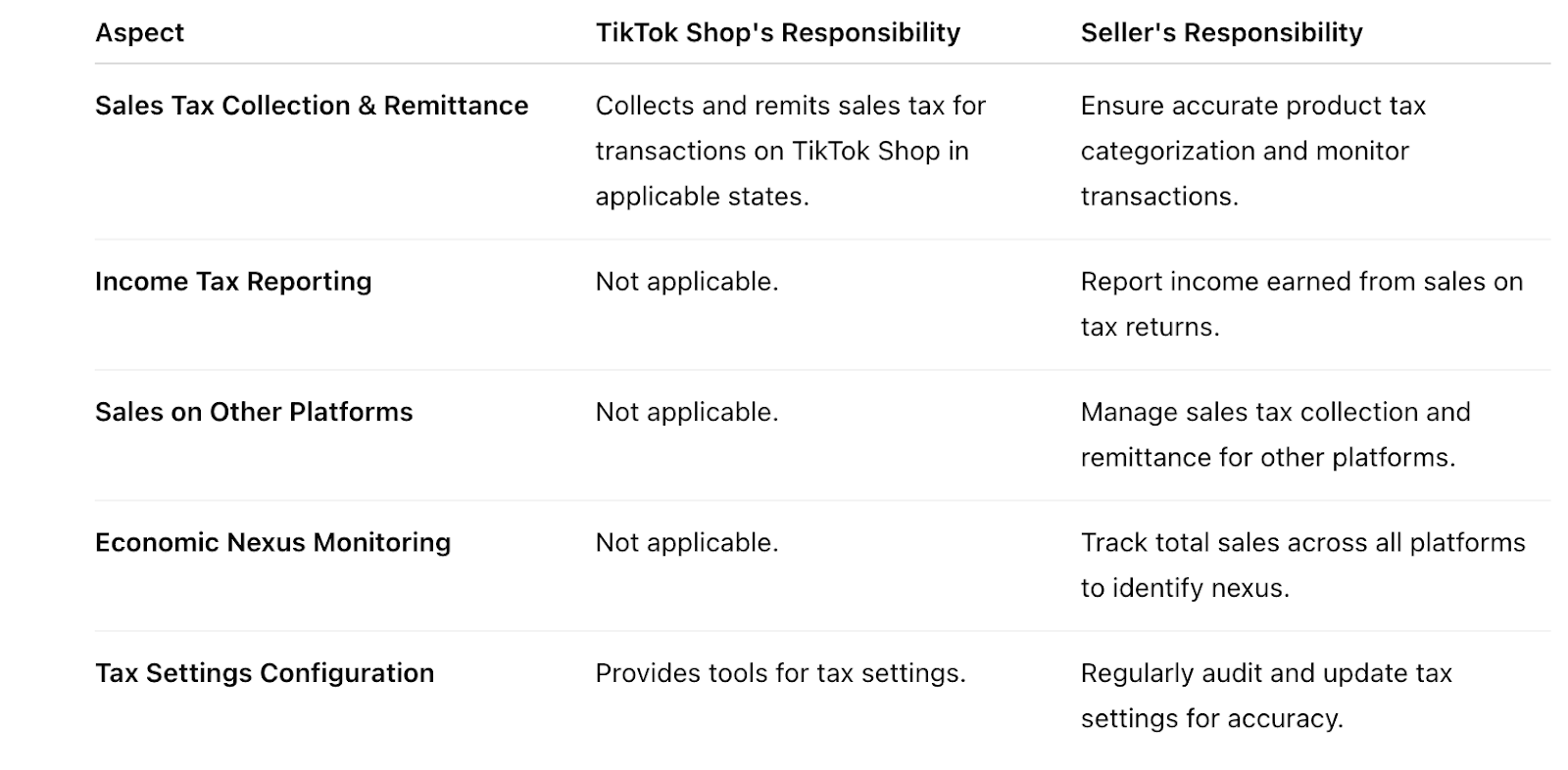 Sales Tax on TikTok Shop and Instagram Shopping: The Reality: What TikTok Covers vs. What You’re Still Responsible For