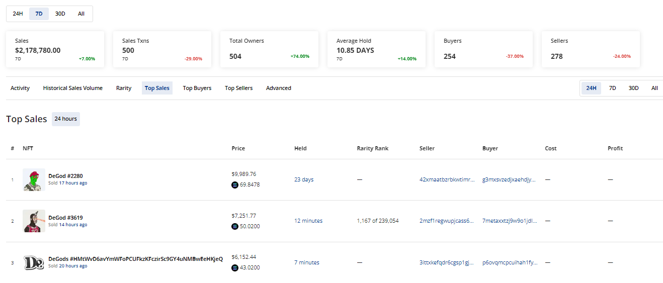 CRYPTONEWSBYTES.COM AD_4nXeLLkaB1jnhkDsjUSpc3elLhWiO0qNNP0ZYup6NF1DwDaVkEr4LBxLQpFefIZTI4GKDDFxi443qlLj10EPrmBQ8uzi8s_vw0kL4Exr0a7K9QD99KCnpUATitZl5cyWCxeXEy6S8deDcE0V9S0D7u_5V-CMYByppemrzYfHI?key=d6h5RUvplV2fLvv8pYyoFQ Are Solana NFTs at $16  Million Closer to Overtaking Ethereum or Will Bitcoin Take the Second Position?  