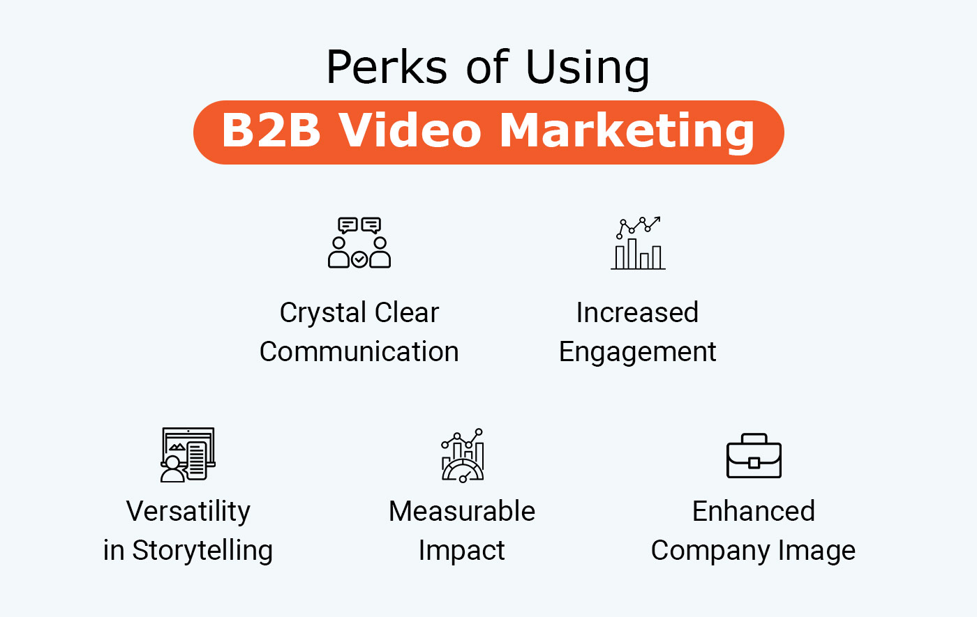 benefits of using videos for b2b sales pitches