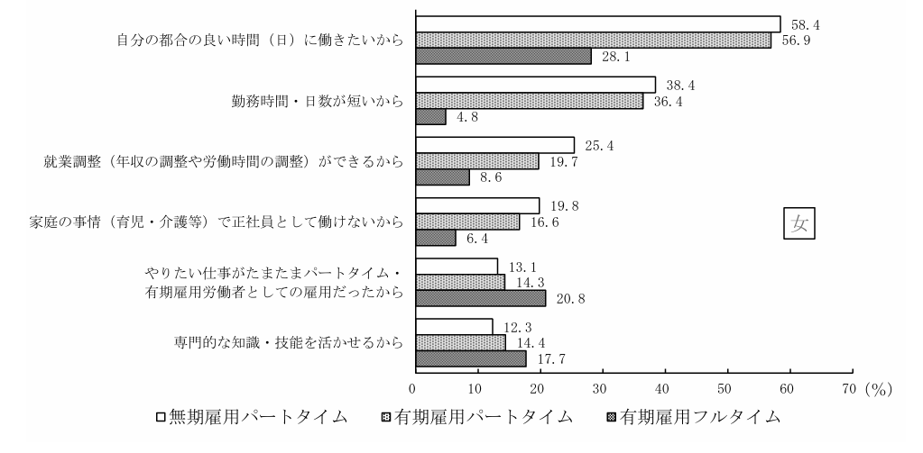パートタイムを選んだ理由