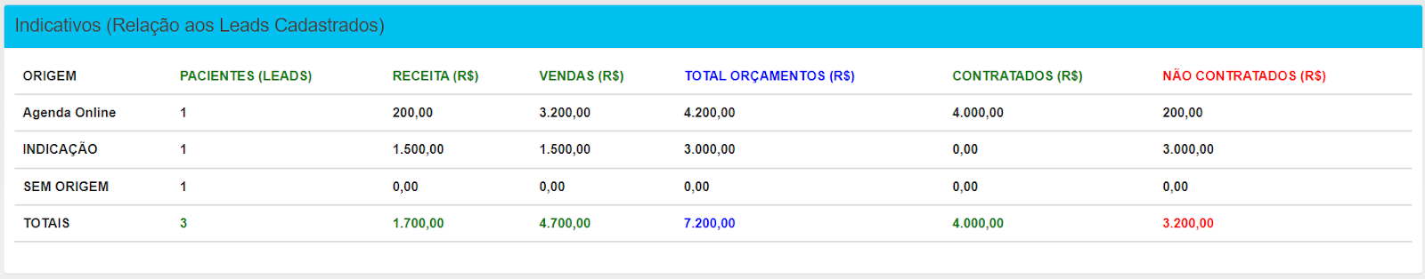 Interface gráfica do usuário, Aplicativo

Descrição gerada automaticamente