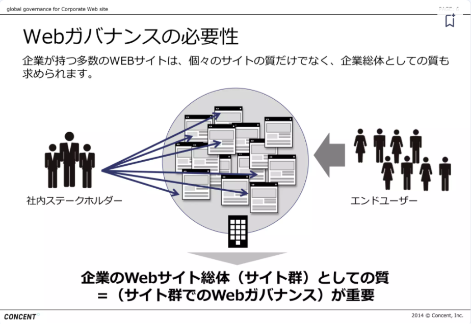 Webガバナンス