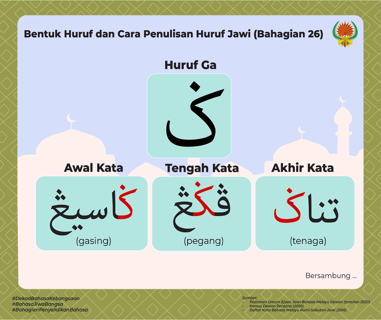 Huruf Jawi - Panduan Menulis Jawi Dengan Mudah