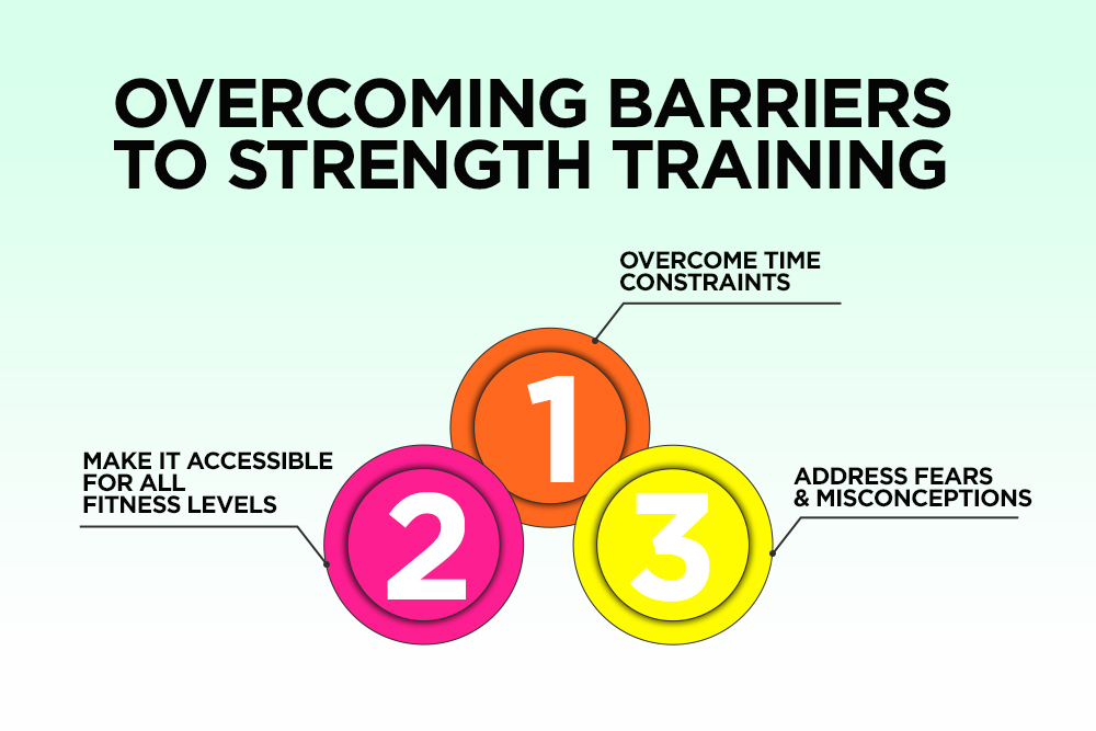 Overcome the barriers to strength training to improve employee performance.