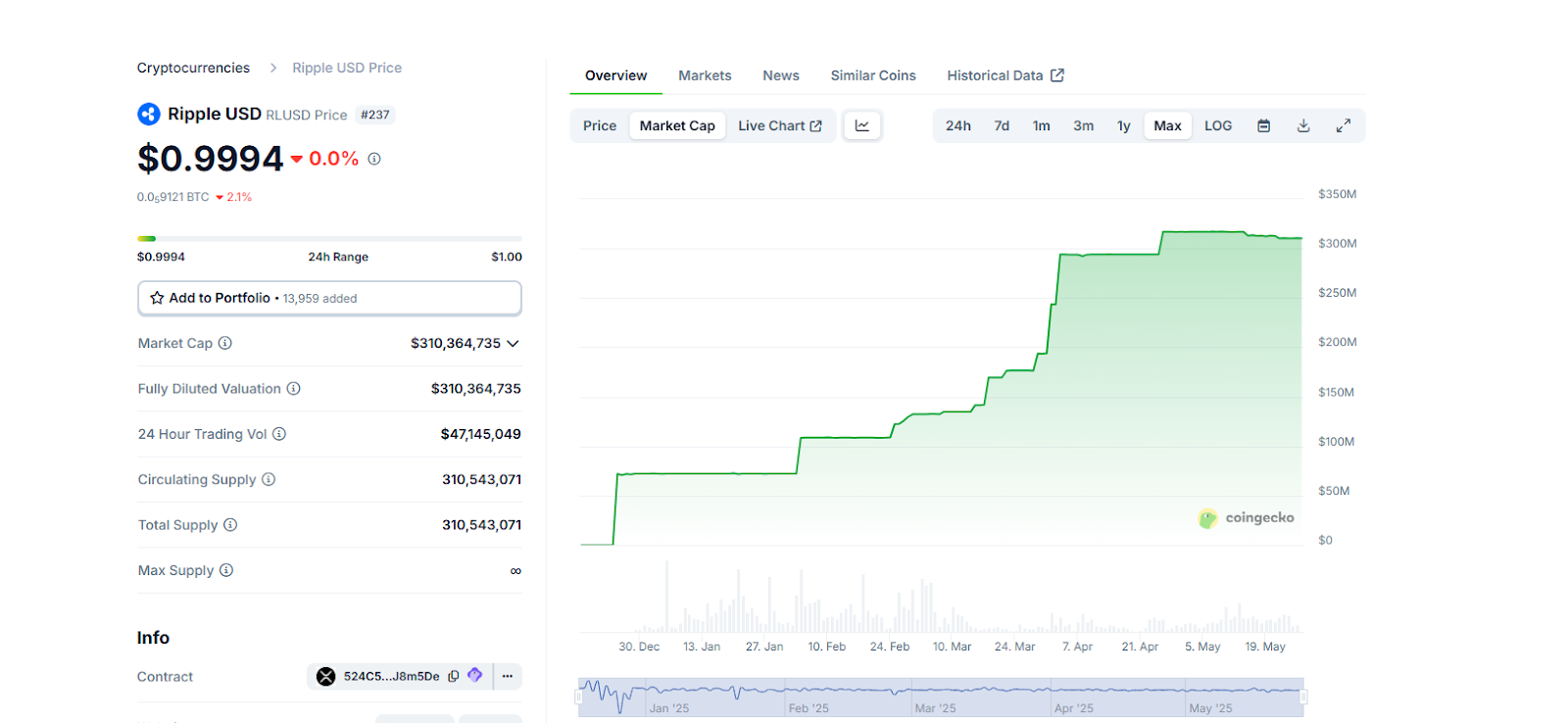Ripple could integrate RLUSD in Cardano, lifting XRP crypto above $3. ADA could also soar to $1.4. Solaxy is the best crypto to buy right now