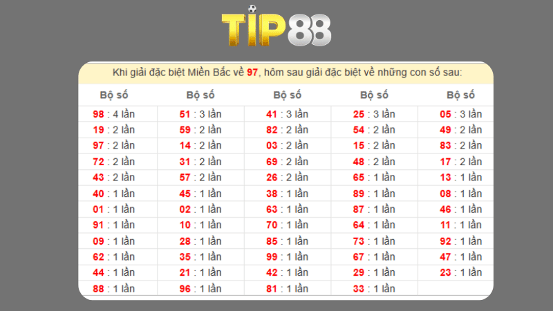 Dự đoán kết quả xsmb phương pháp chuỗi loto ngày 17/04/2025