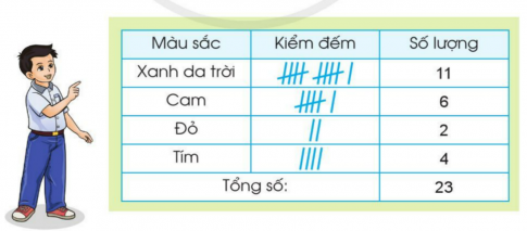 BÀI 43. EM VUI HỌC TOÁN