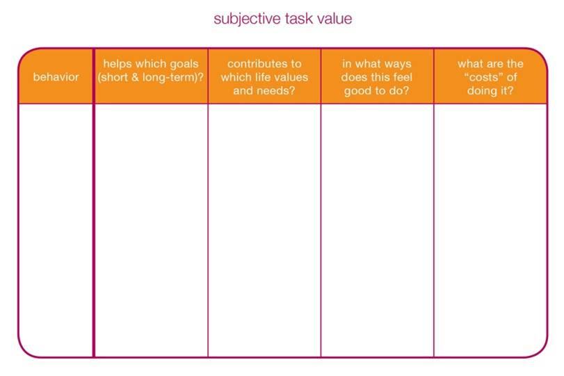 A task value chart with orange and white text

Description automatically generated