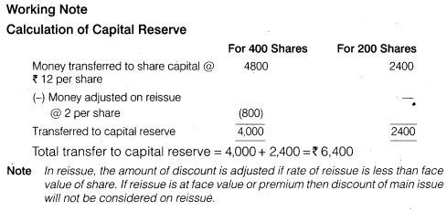 NCERT Solutions for Class 12 Accountancy Part II Chapter 1 Accounting for Share Capital Numerical Questions Q20.1