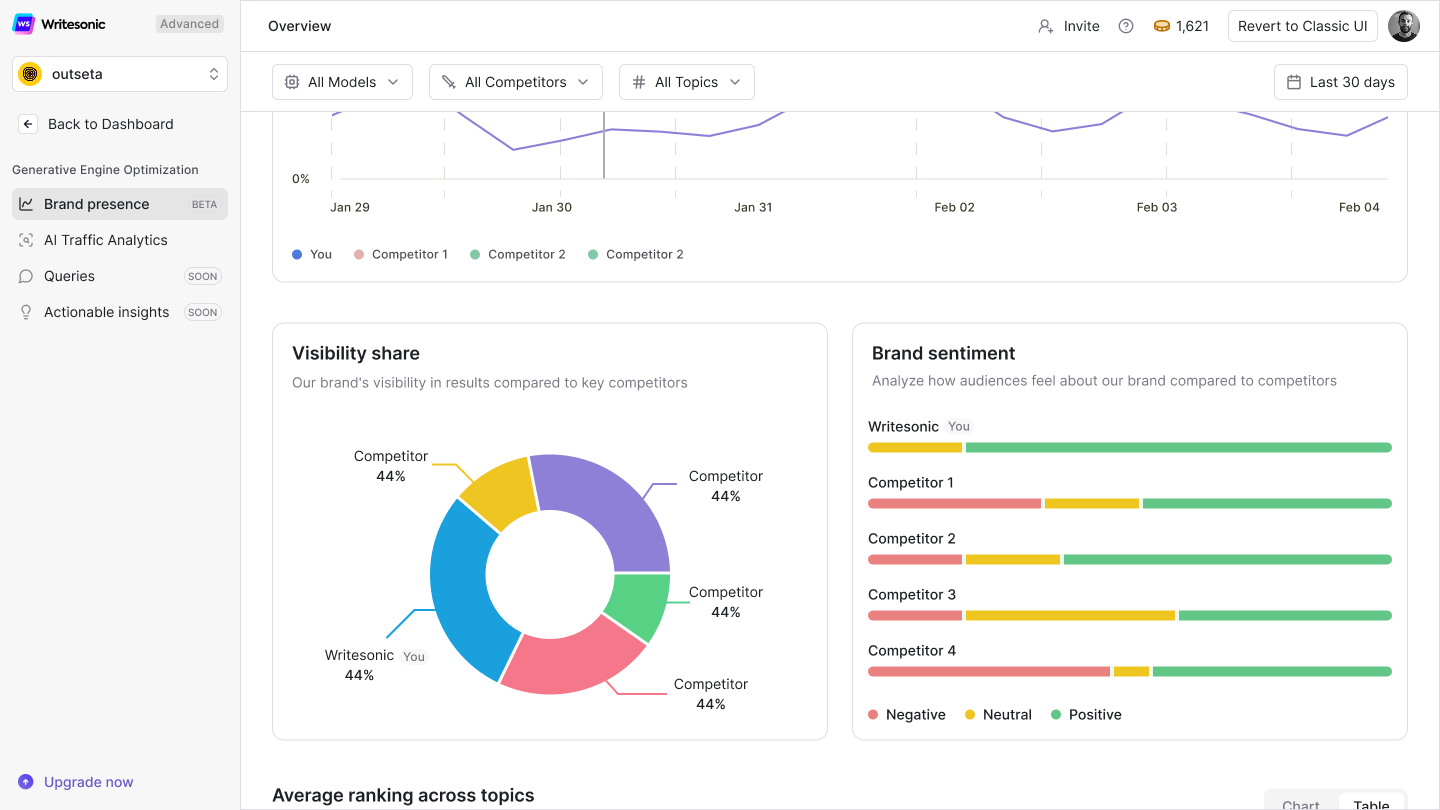 Writesonic Brand Presence Explorer - Top Generative Engine Optimization Tools